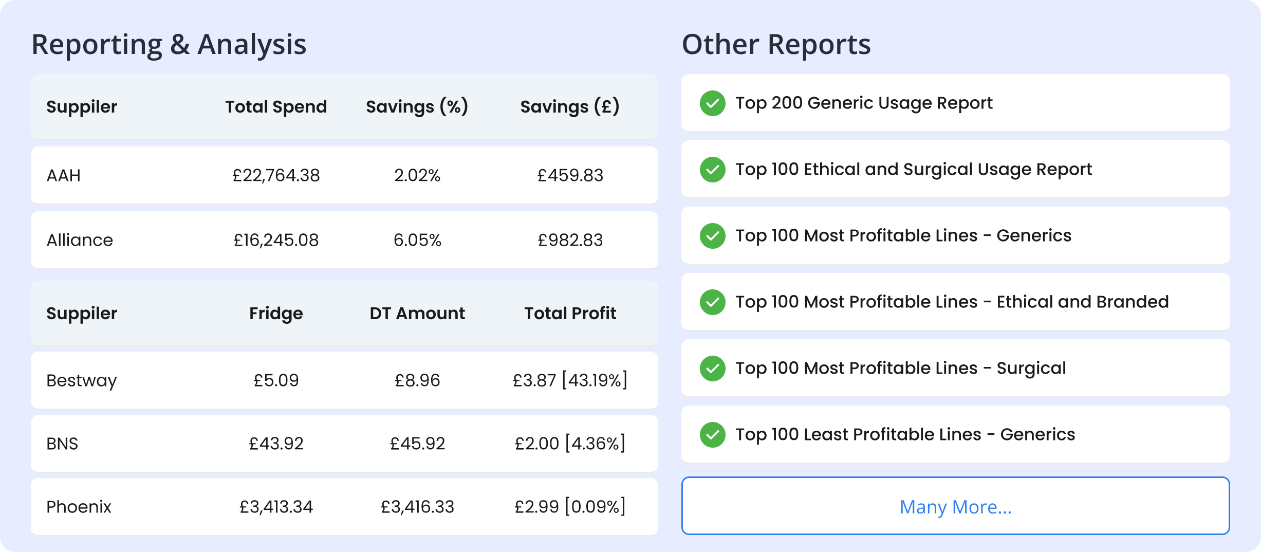 Reporting and Analytics